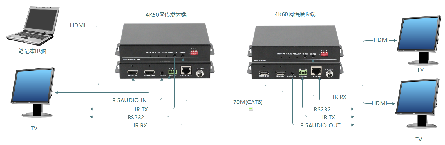 100m HDBaseT 7