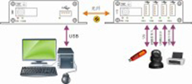 USB2.0&USB3.0光纤延长器