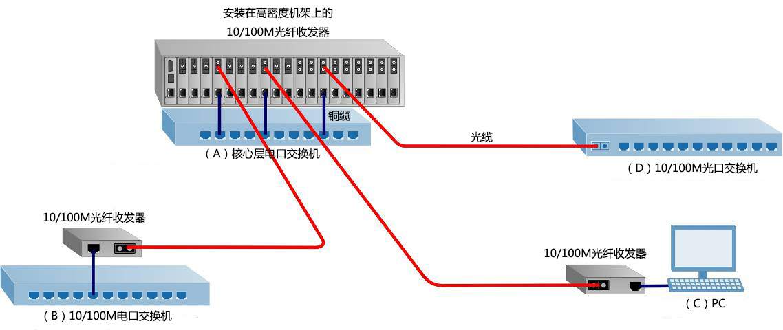 光纤收发器接法图解图片