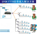 EPON FTTB宽带接入解决方案