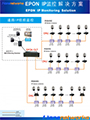 EPON IP 监控解决方案