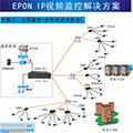 EPON IP 视频监控解决方案